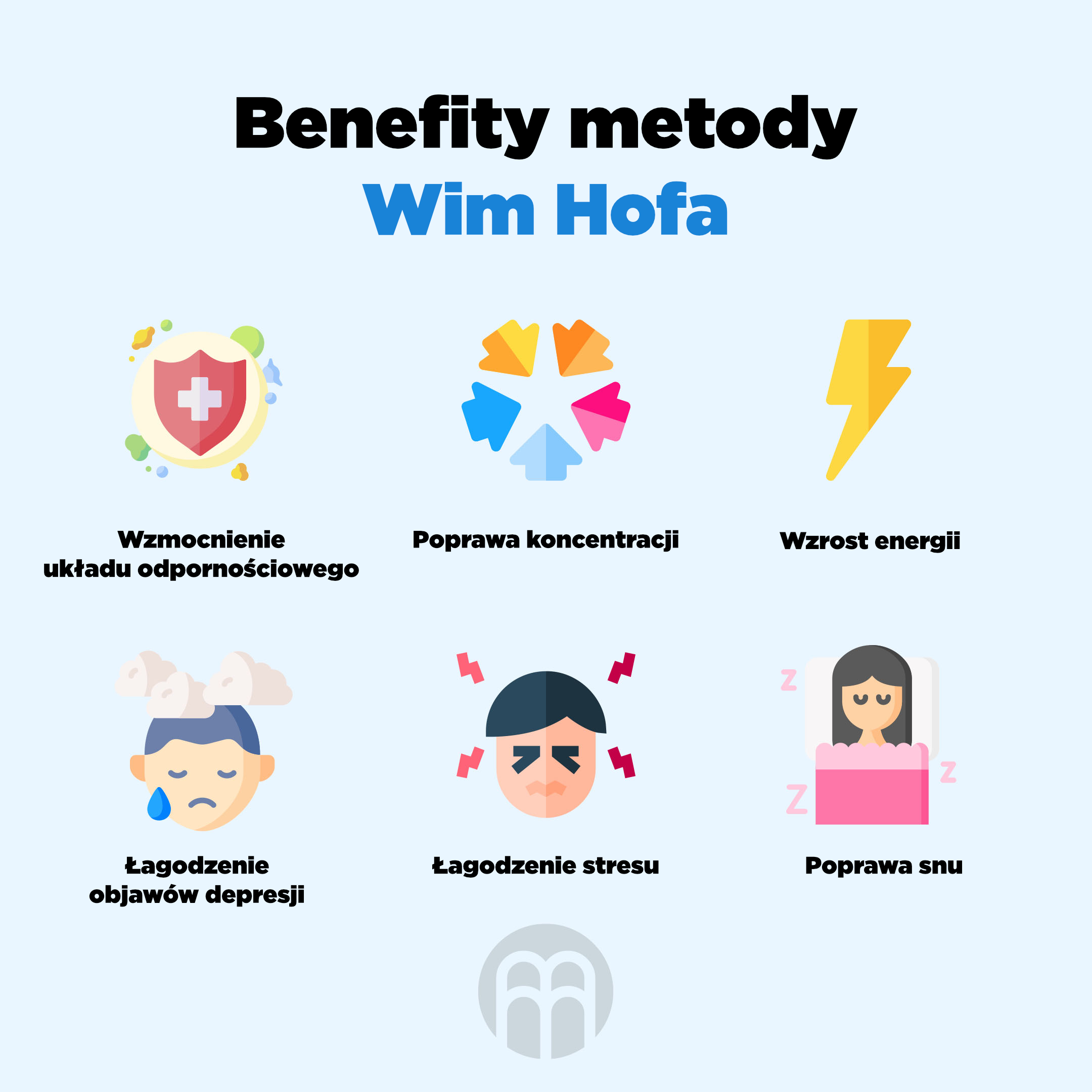 benefity_metody_wim_hofa_infografika_pl